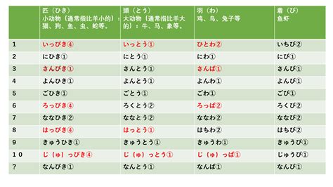 之助 意思|日语中的“の”和“的”分别是什么意思？有哪些用法？